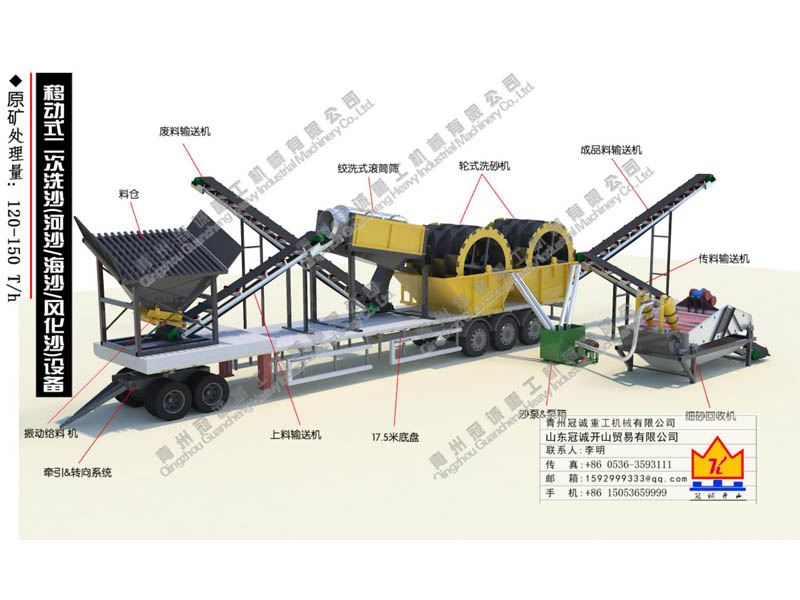 車(chē)載洗沙機(jī)-流動(dòng)洗沙機(jī)-移動(dòng)洗砂設(shè)備冠誠(chéng)重工型號(hào)全 價(jià)格低