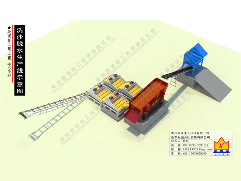 洗砂機(jī)生產(chǎn)線(xiàn)